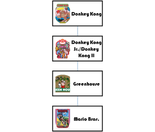 Illustration for article titled Warped Pipes: Where Does the Original Mario Bros. Fit into the Series' Timeline?